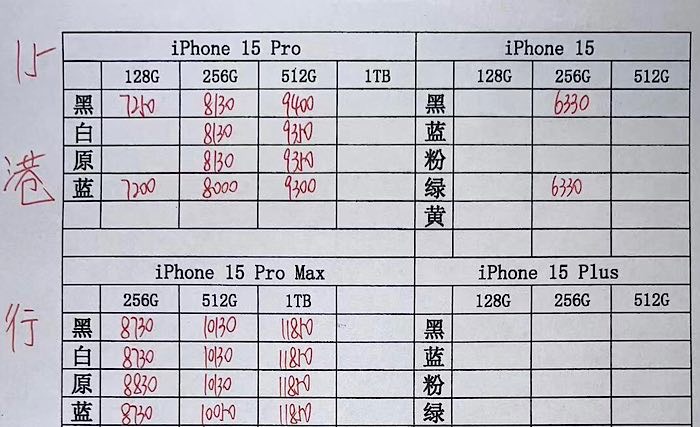 全新港版苹果iPhone批发报价
